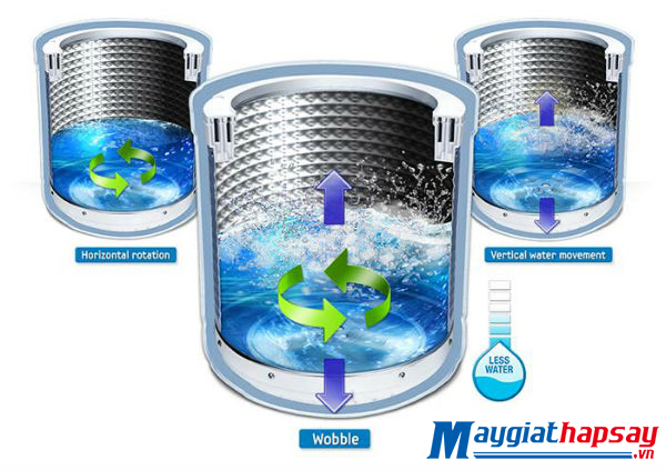 Công nghệ giặt lốc xoáy (Eco Storm)